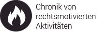 Chronik rechter Aktivitäten
